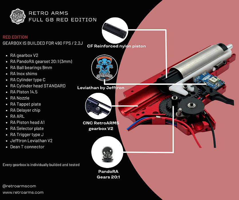 RA Full Gearbox RED EDITION, V2 + Jefftron Leviathan, valmisrataslaatikko