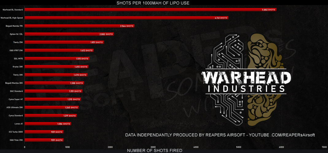 Harjaton moottori STANDARD 30K - short
