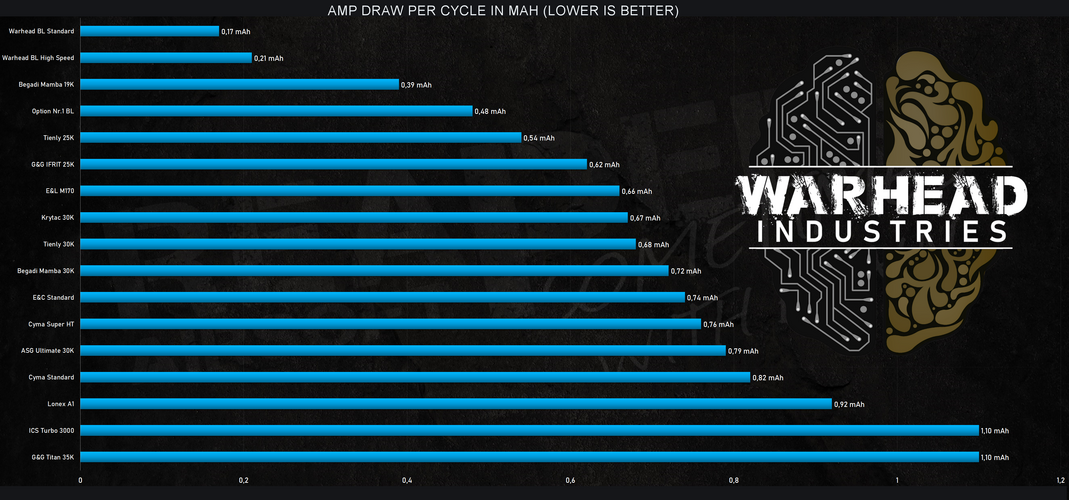 Harjaton moottori BASE 45K - short
