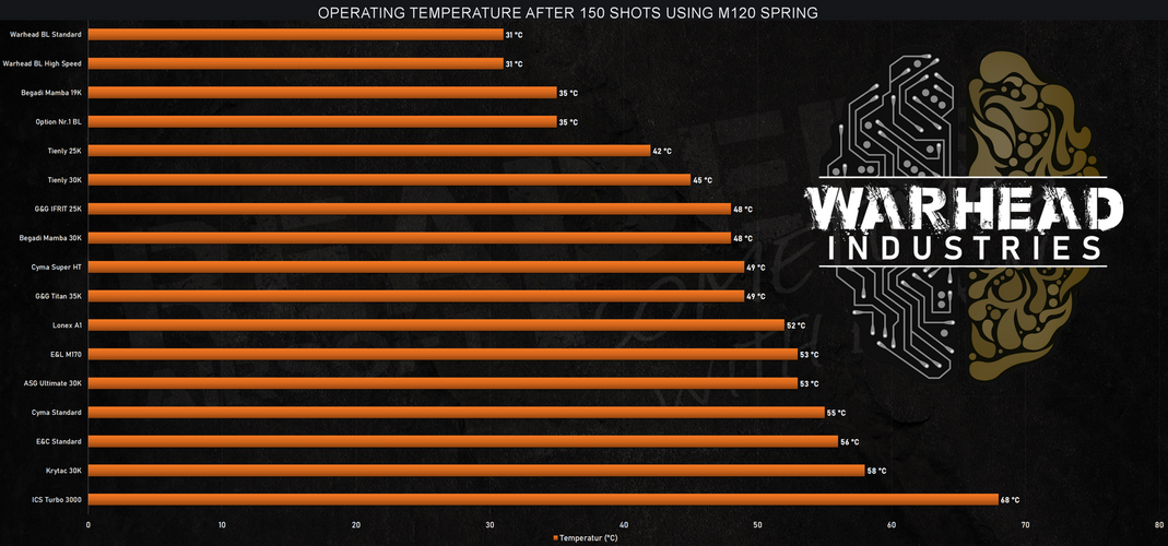 Harjaton moottori BASE 35K - long
