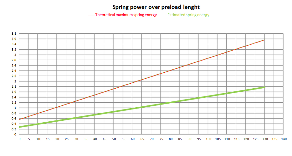 Momentum AEG jousi – M100 (K471)