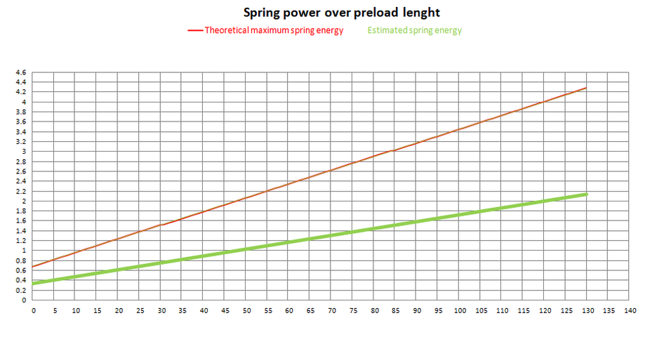 Momentum AEG jousi – M110 (K565)
