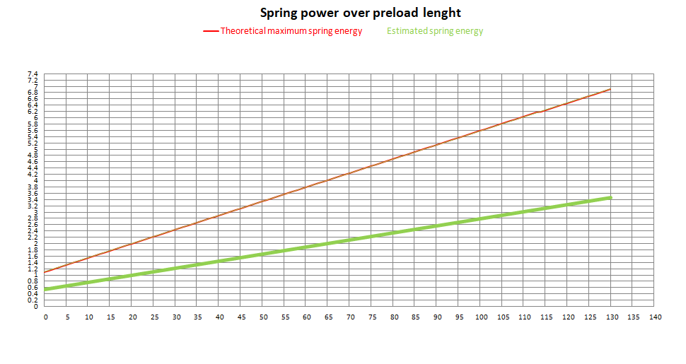 Momentum AEG jousi – M130 (K914)