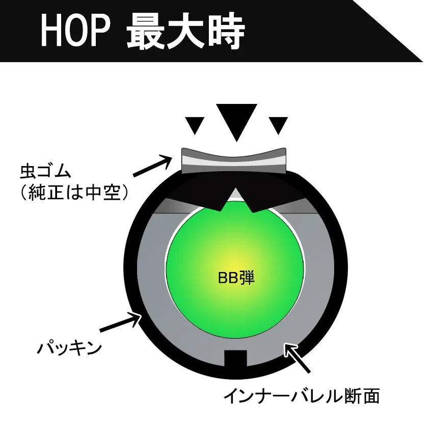 Basara hop-up kumi, 70°