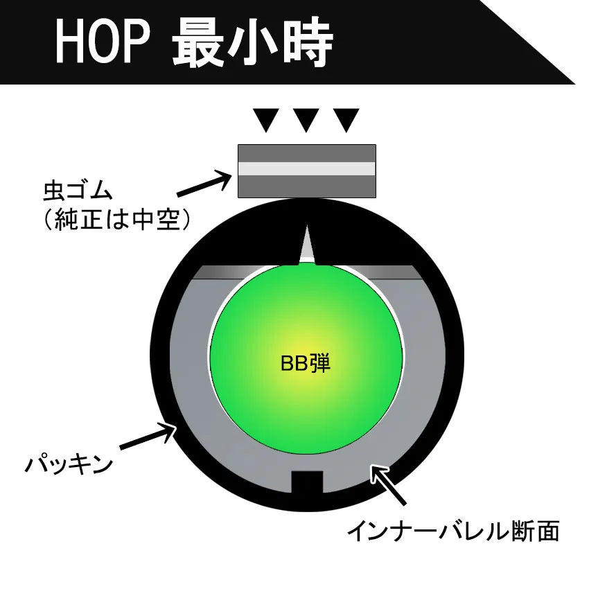 Basara hop-up kumi, 50°