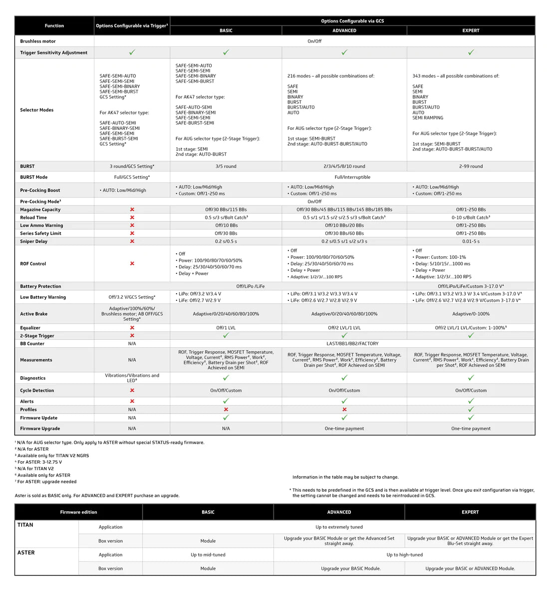 TITAN II Bluetooth V2 microcontroller unit, HPA wiring to the rear